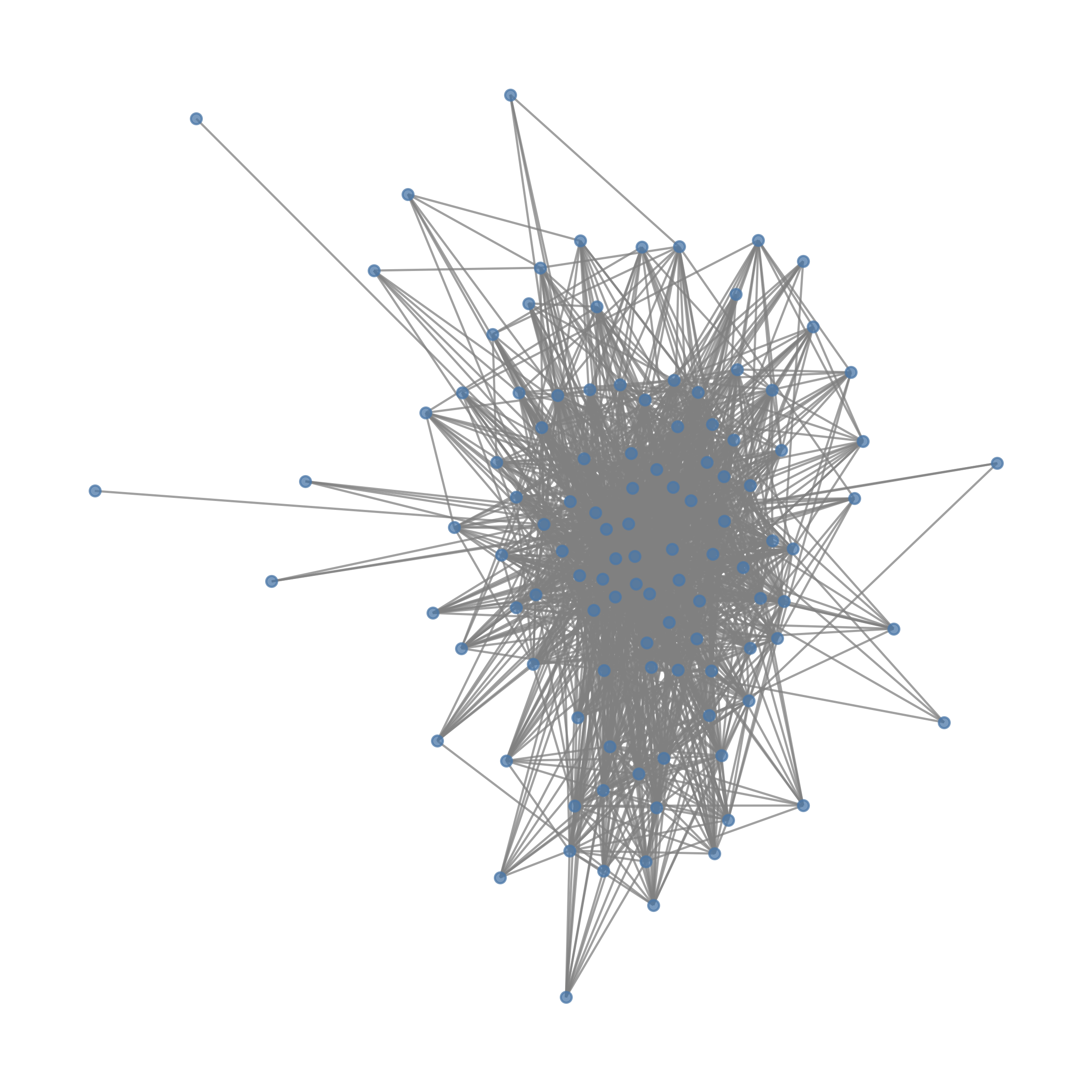biogrid+hippie (Leiden) network