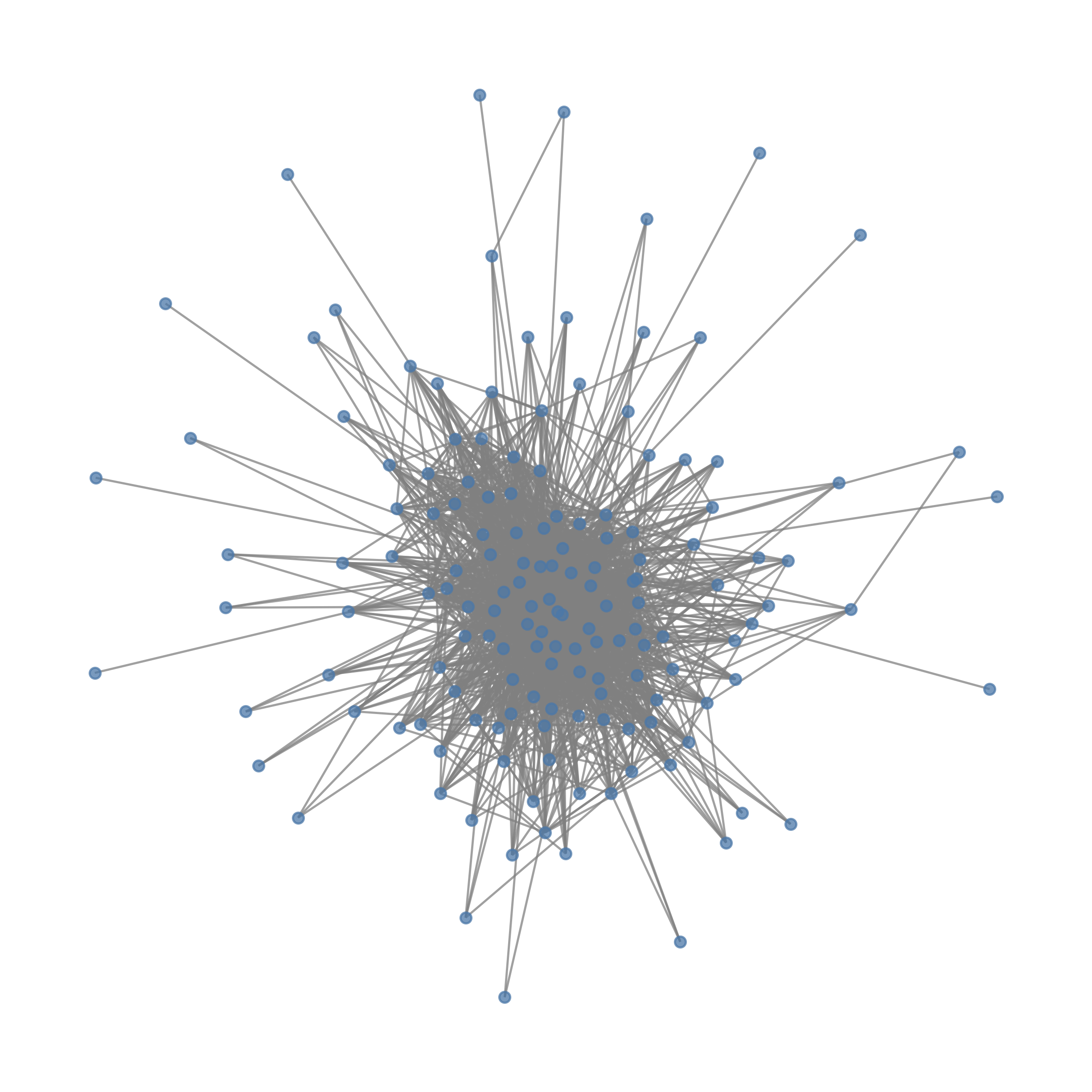 washu+biogrid+hippie (Louvain) network