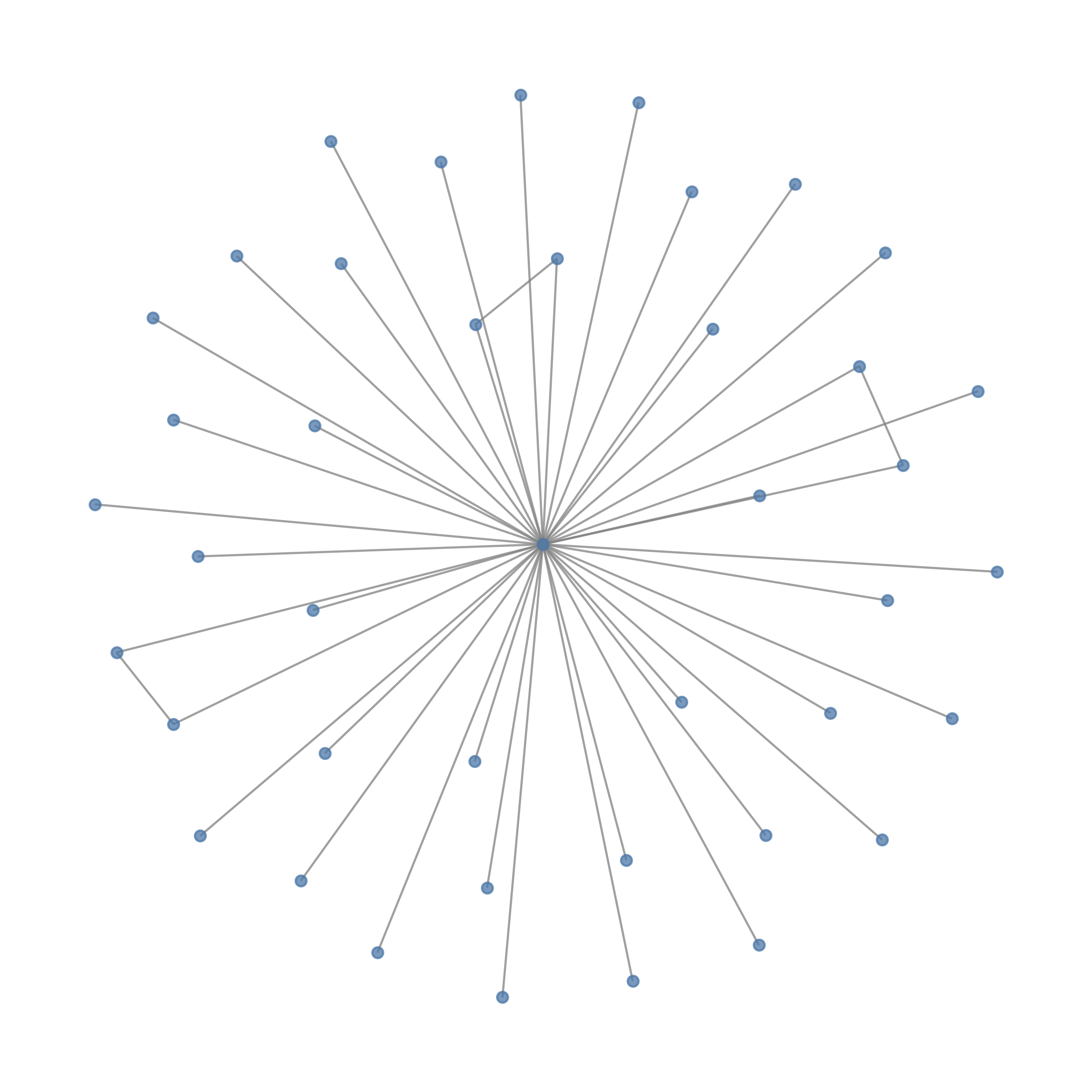 WashU (Louvain) network